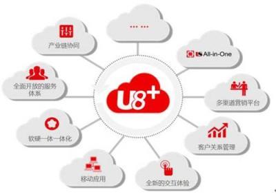 用友U8+產(chǎn)品核心優(yōu)勢(shì)解析與鄭州用友軟件的專業(yè)服務(wù)